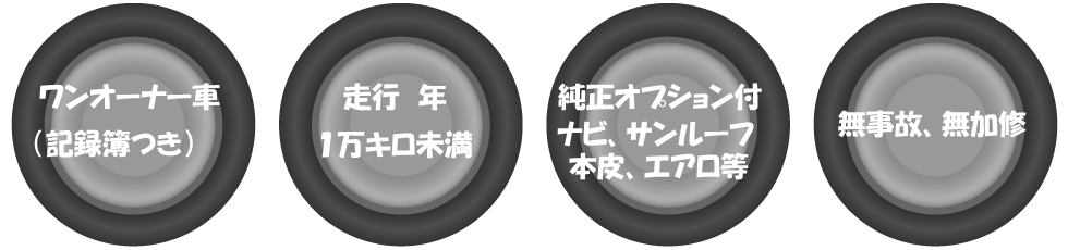強化買取車の内容